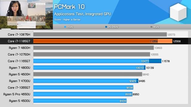 Intel Core i7-1185G7 vs i7-1165G7 Benchmark Review, Why Does This CPU Exist? смотреть онлайн