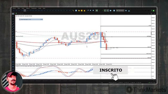 Day Trade AUS200 - Índice Australiano,  30/01/2024