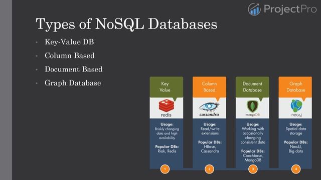 SQL Vs NoSQL | Know The Difference ?
