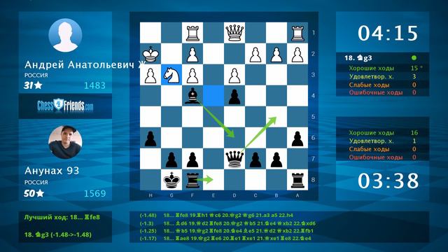 Анализ шахматной партии: Андрей Анатольевич Ж - Анунах 93, 0-1 (по ChessFriends.com)