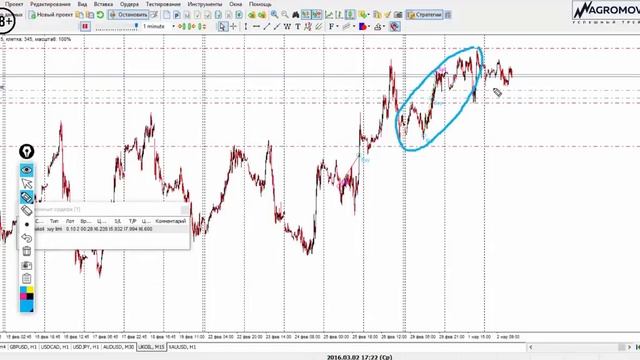 СУПЕР ПРАКТИКУМ ПО ТРЕЙДИНГУ / Торговая Стратегия Алексея Громова/ Технический анализ для начинающи смотреть онлайн