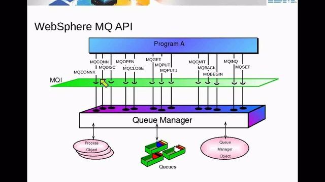 IBM Academic Initiative WebSphere MQSeries - Unit 16 смотреть онлайн