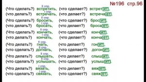 ГДЗ 4 класс, Русский язык, Упражнение. 196  Канакина В.П Горецкий В.Г Учебник, 2 часть