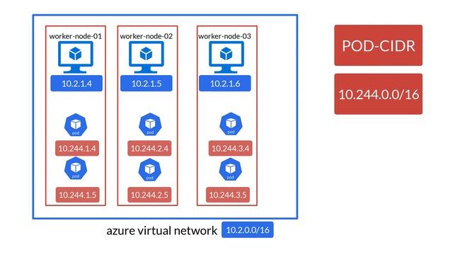 AKS Kubenet networking explained in plain English - in less than 5 minutes смотреть онлайн