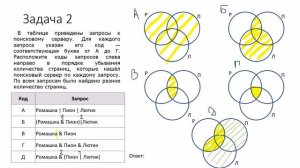 Круги Эйлера. Решение задач на поиск информации в Интернет. Информатика