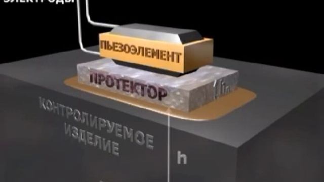 Понятие о пьезоэффекте