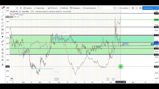 УОРРЕН БАФФЕТ  и его инвестиционный портфель ЛЕГЕНДА РЫНКА