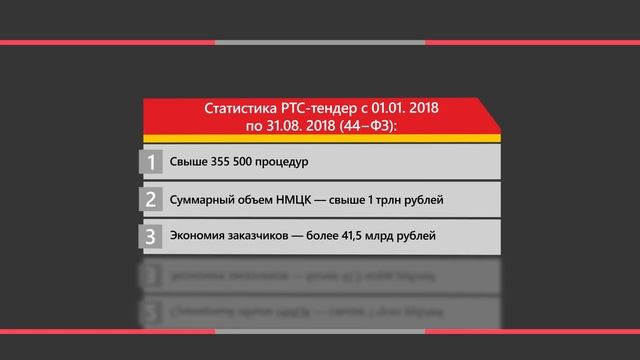 Электронные торговые площадки для тендеров смотреть онлайн