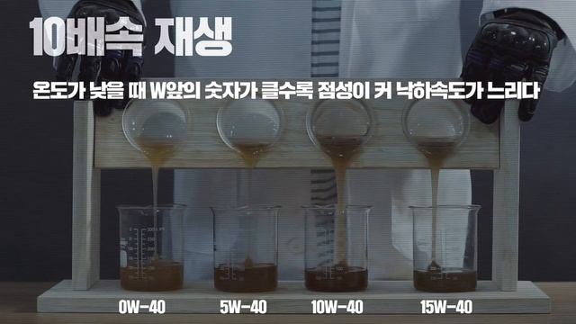 Вязкость - тест текучести моторных масел смотреть онлайн