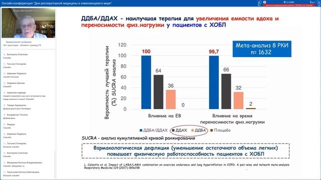 03 февраля 2022. Онлайн-конференция «Дни респираторной медицины в изменяющемся мире» смотреть онлайн