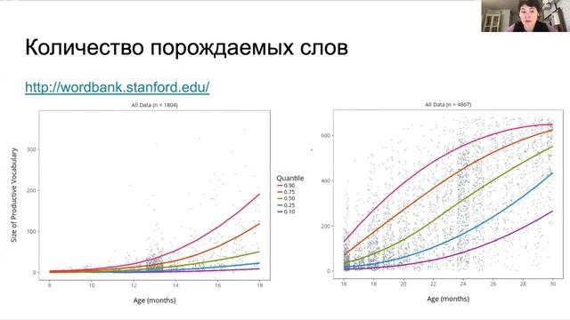 Онлайн-лекция «Как и когда мы учим свой родной язык?» смотреть онлайн