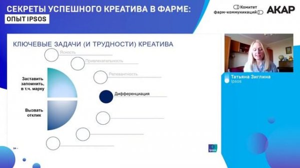 Секреты успешного креатива в фарме: опыт Ipsos