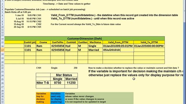 SAS SCD Type 2 Loader Transformation смотреть онлайн