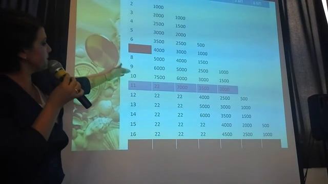 Как сделать уровень менеджера 15%.Ирина Долженко. смотреть онлайн