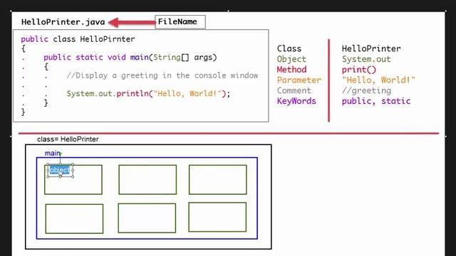 Big java 1.4.2: HelloPrinter part2 смотреть онлайн