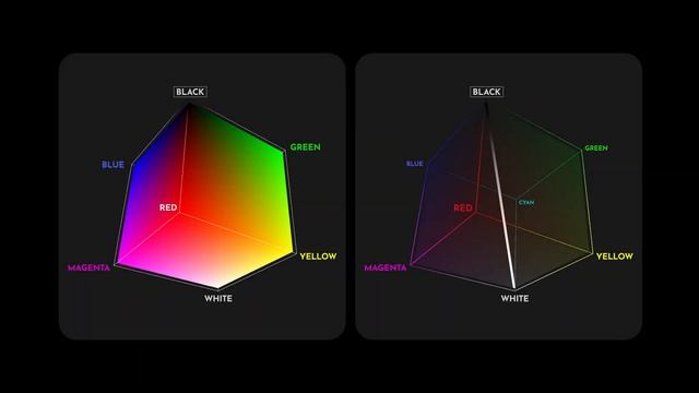 DCTL Coding With ChatGPT's Assistance - DaVinci Resolve Video Course