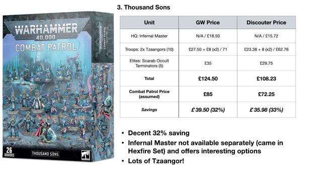 New 40K Combat Patrol Boxes: Are They Good Value? - 5 Minute 40K смотреть онлайн