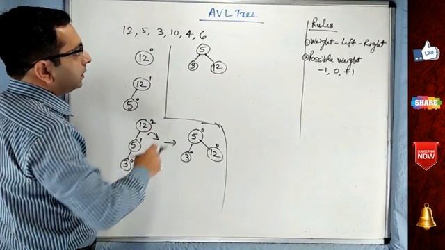 AVL Tree क्या होता है। AVL Tree कैसे बनाते हैं। Step by Step सीखिए | Data Structure смотреть онлайн