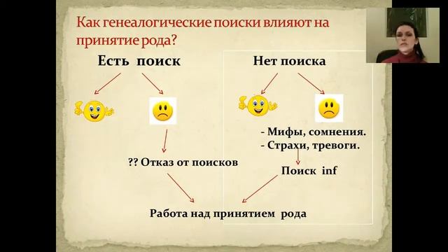 35870201501101859581 Вебинар "принятие и непринятие рода: причины, последствия, возможности" смотреть онлайн