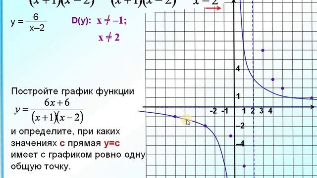 Задание 23 Гипербола с проколотой точкой смотреть онлайн