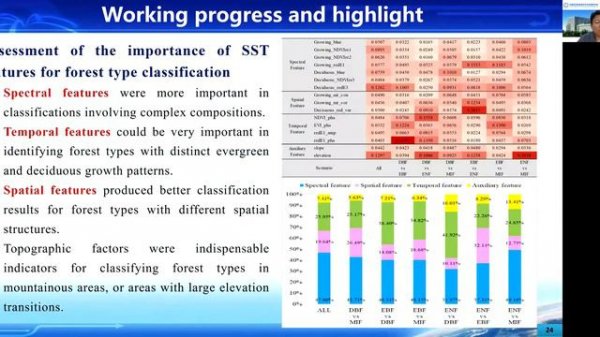 WFEO-CEIT Online Open Courses - Ep 1: Big Earth Data Managmt. Developmt. & Its Application for SDG1