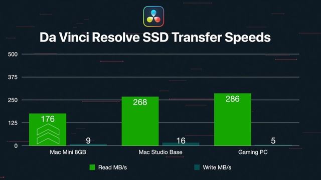 Apple Silicon Benchmarks (A Video Editor's Perspective)