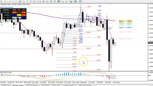 EUR/USD, GBP/USD Analysis & Setups 6-7 Apr '20 смотреть онлайн