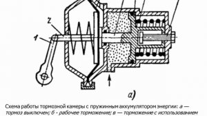 Пневматическая тормозная система