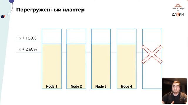 Вебинар Southbridge «10 типичных ошибок при разворачивании кластера» смотреть онлайн
