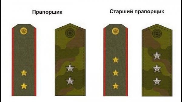 воинские звания!!!