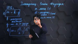 Электролиз. Закон Фарадея. 10 класс.