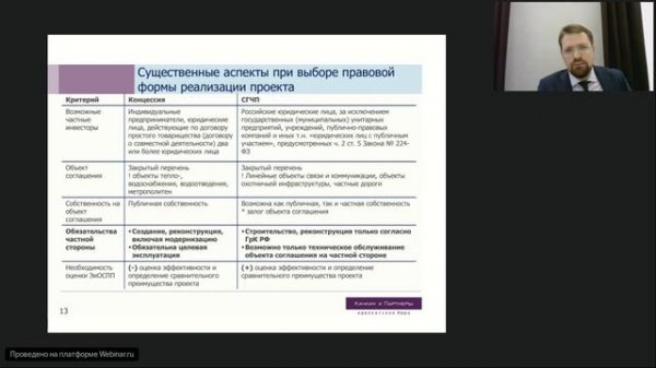 Вебинар Caselook «Правовое структурирование проектов ГЧП»