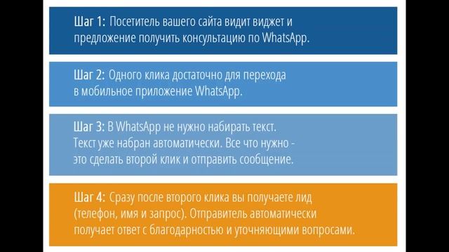 Leadball Whatsapper - видеопрезентация смотреть онлайн