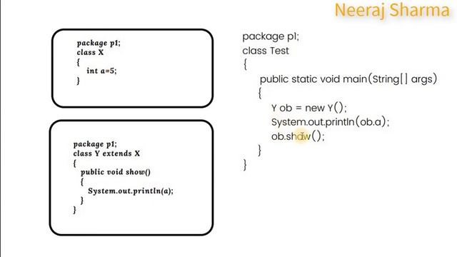 #3 - Access modifiers ( public, default , private or protected ) with members (Methods and variable смотреть онлайн