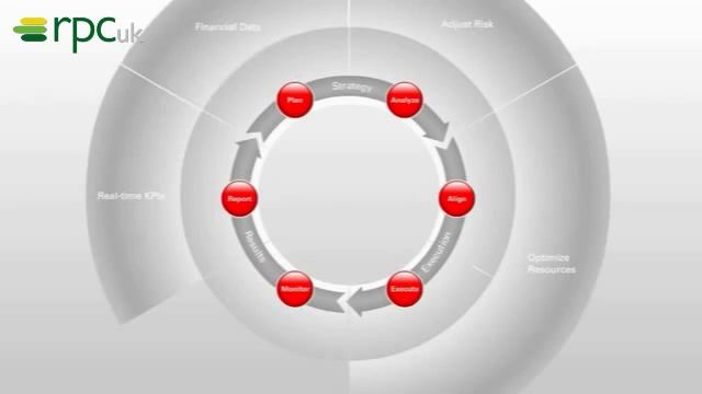 6– Oracle Primavera Timeline смотреть онлайн