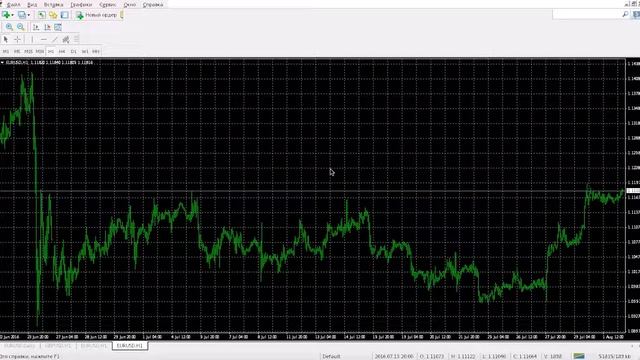 Торговля на FOREX: Как настроить шаблон в МТ4 #aofx смотреть онлайн