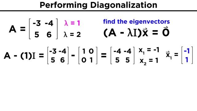Diagonalization смотреть онлайн