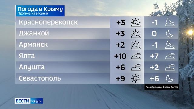 Погода в Крыму на 10 января