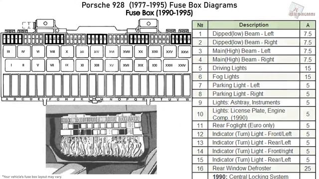 Porsche 928 (1985-1995) Fuse Box Diagrams смотреть онлайн
