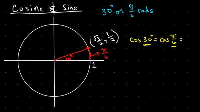 Cosine and Sine H1 смотреть онлайн