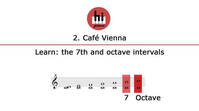 Adult Piano Progress Week 4 | Alfred's book Pg. 90-95 - hi piano смотреть онлайн