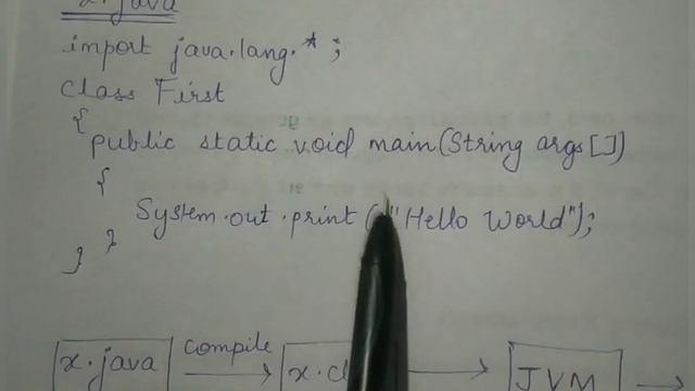 Why Java is more suitable for Internet || Why C, C++ is not used in Internet world || Java series смотреть онлайн