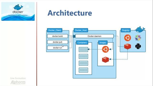 Docker (1/2) : Installation et Administration -L'écosystème Docker смотреть онлайн