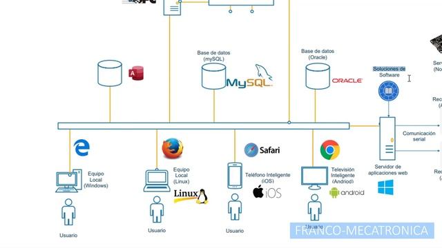 ? Control y Monitoreo PLC Siemens 1200, OPC Server, Interfaz Web | Franco-Mecatronica смотреть онлайн