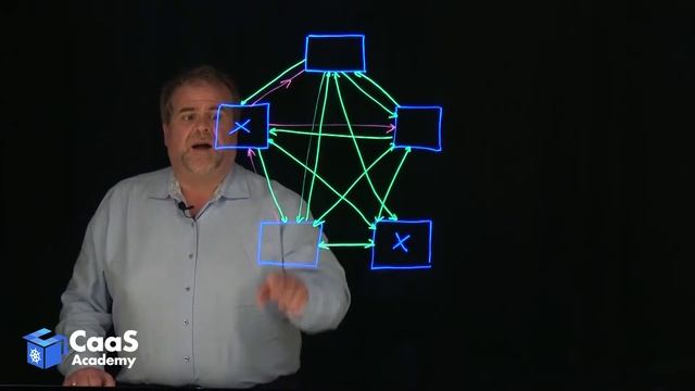 CaaS Academy - Network Policy смотреть онлайн
