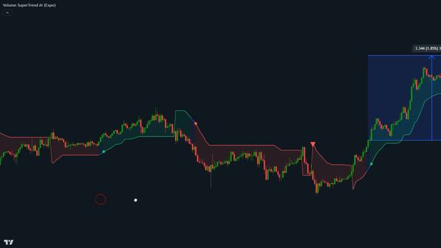 TOP 10 Trading Indicators (Crypto, Day Trading & More!) [TradingView] смотреть онлайн