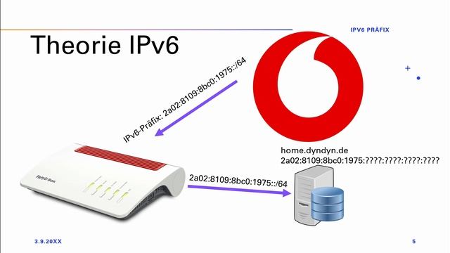 IPv6 Adresse mit DynDNS und LAN Präfix synchronisieren смотреть онлайн
