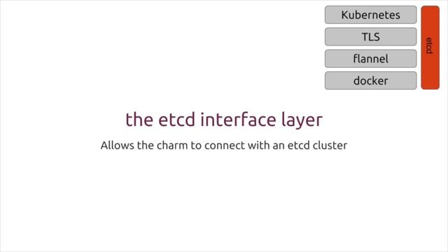 Rolling Out & Managing Kubernetes смотреть онлайн