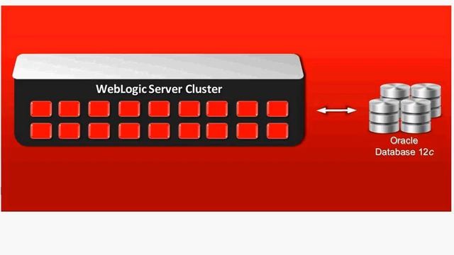 Overview: Oracle Cloud Application Foundation смотреть онлайн