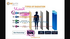 Альфа-, бета-, гамма- излучения | Физика 11 класс #33